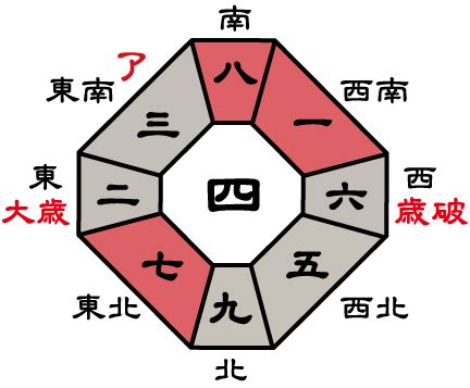 2023年吉位|2023年の吉方位凶方位 無料計算ツール